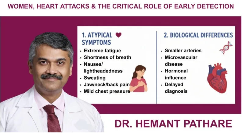 Women, Heart Attacks & the Critical Role of Early Detection