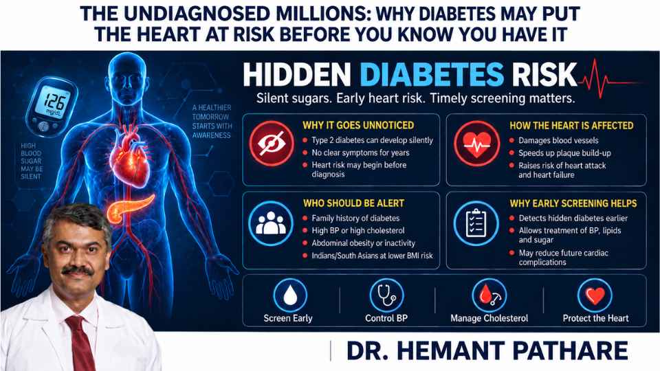 The Undiagnosed Millions: Why Diabetes May Put the Heart at Risk Before You Know You Have It